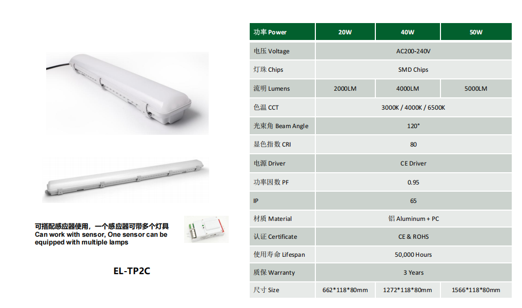 LED Tri-Proof lights