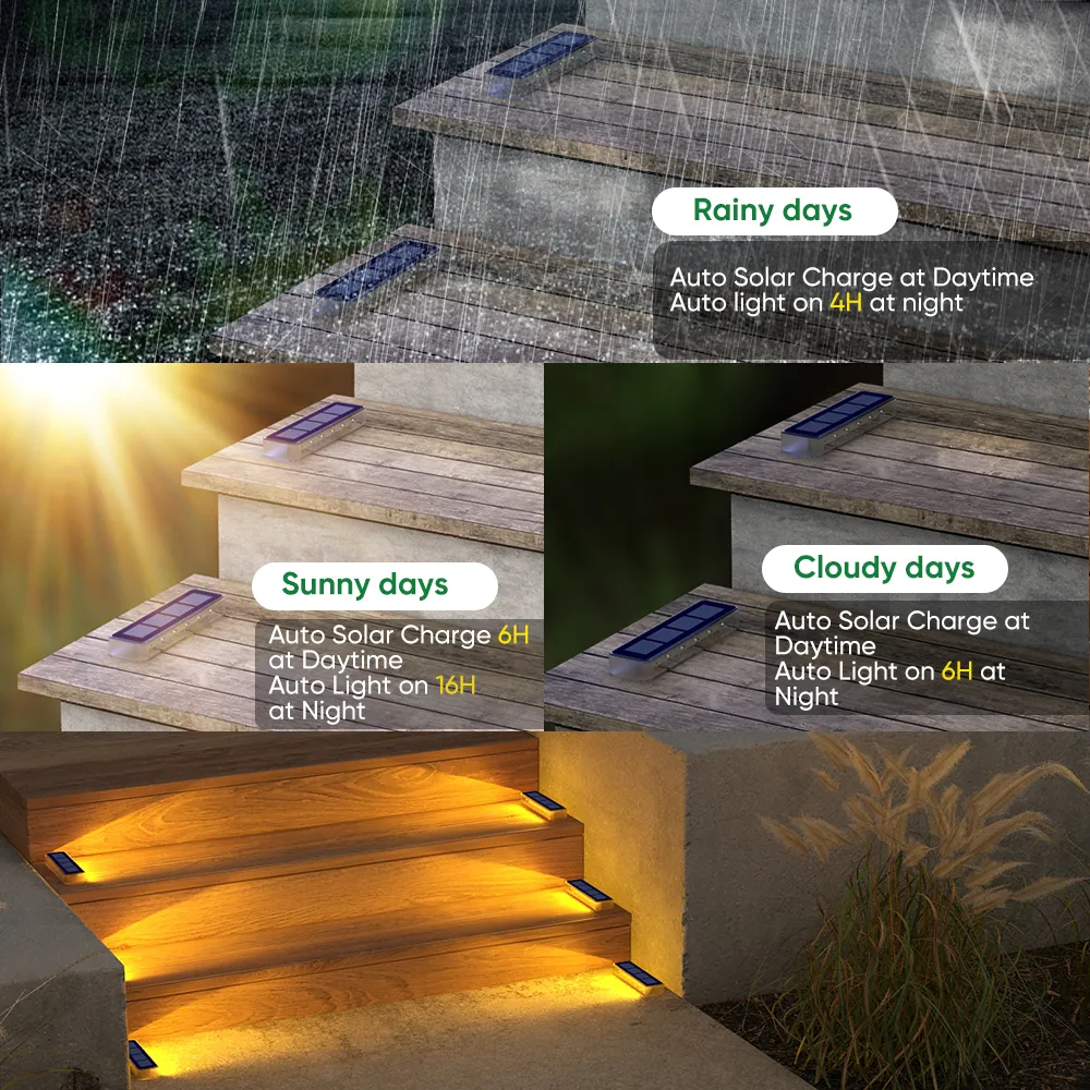 Solar Led Step Light