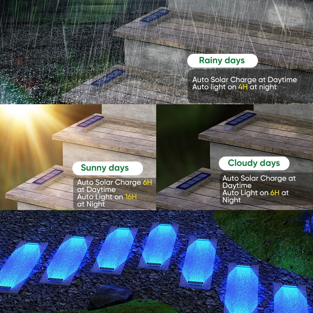 Solar Led Step Light