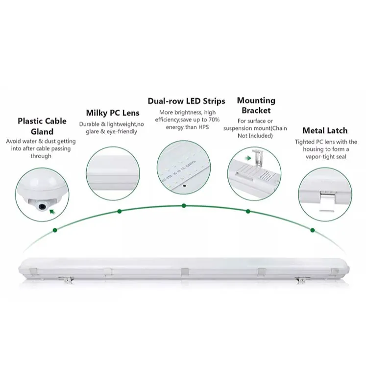 LED Tri-Proof lights