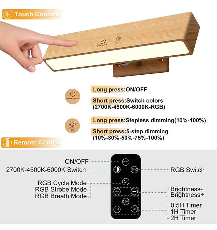RGBW LED Wall Sconce Lights